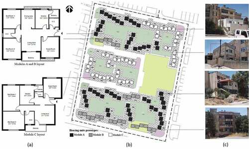Figure 1. (a) Internal plans of housing units, (b) Zebdeh-Farkouh public housing master plan, (c) Different forms of layout transformations.