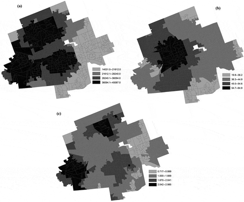 Figure 3. Evaluating socio-economic status of neighbourhoods in the City of London, Ontario: spatial patterns local criterion ranges of: (a) median income, r1q (b) employment rate, r3q, and (c) the local trade-offs between the median-income and employment criteria (w1q/w3q).