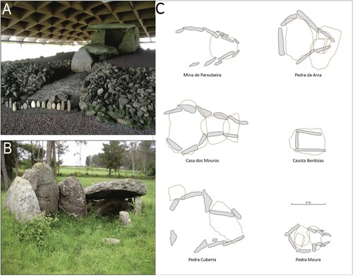 Figure 4. (a-b) Further examples of corridor-chamber dolmens located in Costa da Morte (A: Dombate; B: Parxubeira), and (c) C: field plans of several of them. Pedra Cuberta is the tomb seen in Figure 3 (a), and Pedra da Arca is seen in Figure 3 (b-c). Plans in C by Anxo Rodriguez-Paz, modified after Rodríguez Casal: 1990. Image A by Gail Higginbottom, B by Benito Vilas-Estévez.