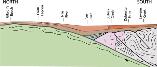 Figure 4 Schematic cross-section illustrating the position of stratigraphic columns relative to underlying basement lithologies and detachment faults. The cross-section is developed for the latest Oligocene time across the southern Cretaceous Paparoa Metamorphic Core Complex basement and overlying Paleogene to Oligocene strata. Note the thickening of Eocene and Oligocene strata overtop of the Late Cretaceous basin associated with the detachment fault. Oligocene sedimentary strata (Nile Group) are subdivided into the Waitakere Limestone, Tiropahi Limestone and Potikohua Limestone, from north to south (light to dark red, respectively).