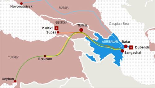Figure 1. Current pipelines from Azerbaijan. Source: The State Oil Company of Azerbaijan Republic (SOCAR) (2018).Note: Figure 1 includes three pipelines: the BTC, the Baku-Tbilisi-Erzurum and the Baku-Novorossiysk pipeline.