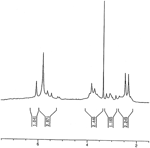 Figure 4. 1H NMR spectrum of PALA in DMSO-d6.
