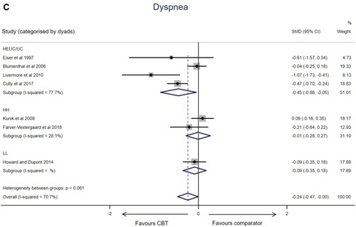 Figure 1 Continued.