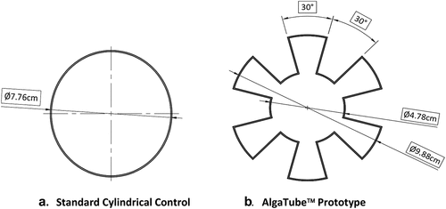 Figure 1. Representation of the cross sections of the two flasks. The control flask (a) on the left, and the prototype flask (b) on the right have identical cross-sectional areas, but the sidewall configuration of the two flasks is different. These diagrams are intended for illustrative purposes only. They are not presented to scale, nor are they intended for manufacturing or engineering purposes. The key geometric measures of the respective flasks are presented in Table 1.