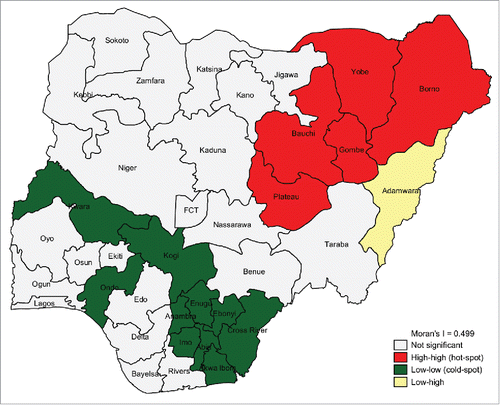 Figure 4. Spatial autocorrelation cluster map for non-vaccinated (for polio) children by State, Nigeria 2013.