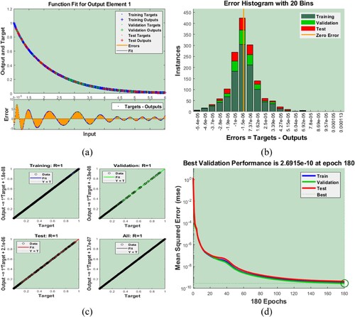 Figure 7. Performance results variations of Case 1, scenario III.