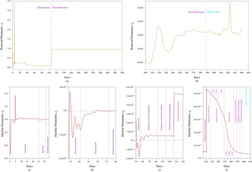 Figure 11. The reconstruction into the large consistency corridor, the worst residuals with observations: ρmax|i=7=1.4, ρmax|i=49=167, ρmax|i=105=1261, ρmax|i=424=1855.