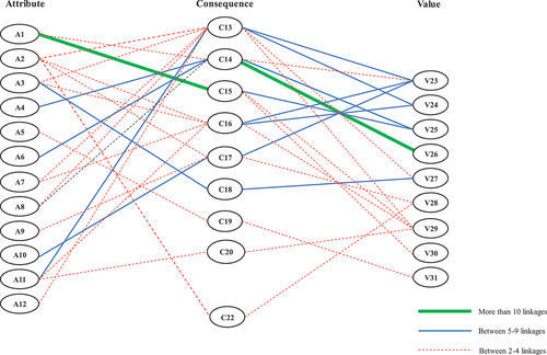 Figure 1. The full hierarchical value map (HVM).