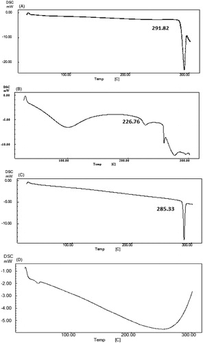 Figure 6. DSC of (A) 5-FU, (B) R8 dendrimer, (C) R8 dendrimer+5-FU from donor solution and (D) R8 dendrimer-5-FU complex (1:0.5 molar ratio).