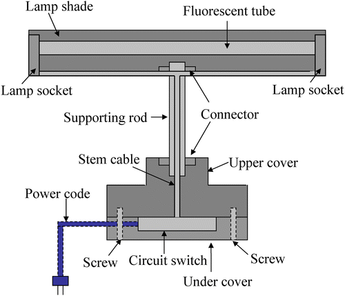 Figure 5 Parts configuration of fluorescent light stand.