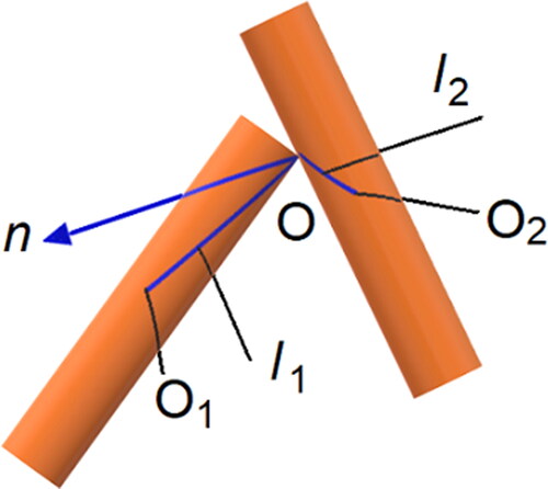 Figure 3. Schematic of collision of two cylindrical particles.