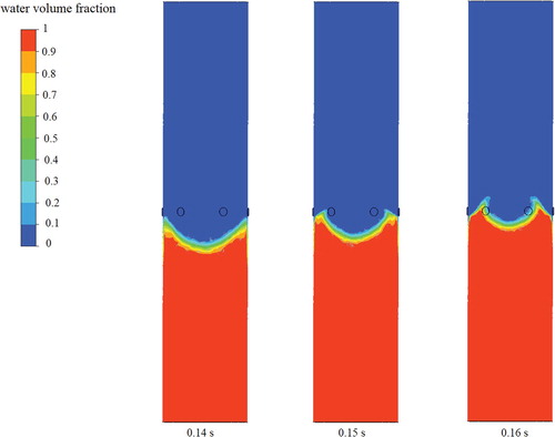 Figure 20. Cloud diagram of liquid volume fraction at vertical pipe section (P(50,20) opening scheme).