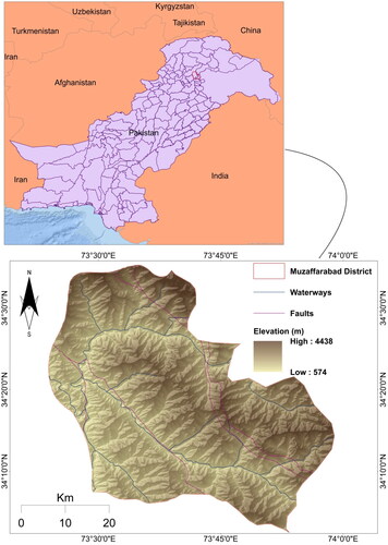 Figure 1. Map of Pakistan with the study area highlighted in red and map showing the elevation, fault lines, and waterways of the studied area.