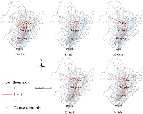Figure 7. Population flows of cities in Northeast China of road traffic.