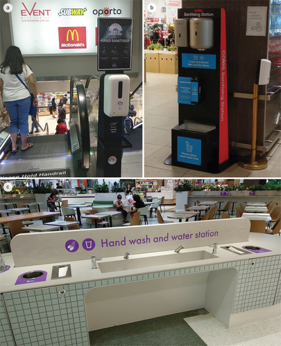 Figure 6. Hand sanitisation/washing stations placed at various locations. (a) Hand sanitiser placed in front of escalator at the entrance of a shopping mall. (b) ‘Sanitising station’ installed in front of a grocery store. (c) Hand washing station built inside a food court.