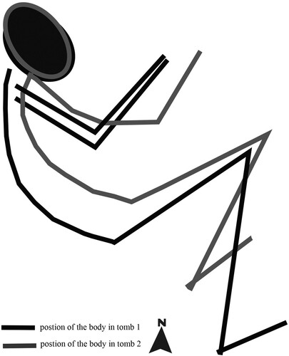 Figure 12. Schematic reconstruction of the position of the bodies in both chamber tombs (© A. Zalaghi).