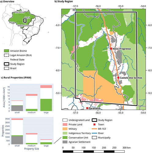 Figure 1. Study region around Novo Progresso and the BR-163 highway in south-west Pará, Brazil. Farm sizes grouped by number of fiscal units they occupy.