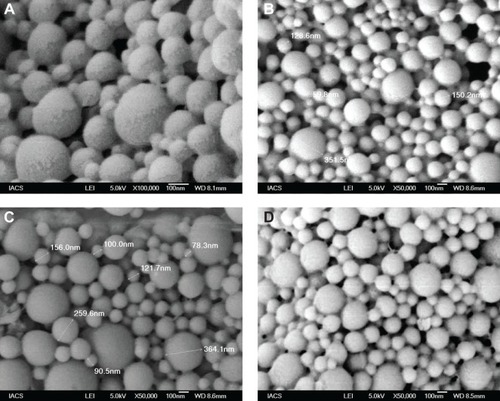 Figure 2 Field emission scanning electron microscopic images.Notes: Experimental formulations: (A) Formulation NP1 at 100,000×; (B) Formulation NP2 at 50,000×; (C) Formulation NP3 at 50,000×; (D) Formulation NP4 at 50,000×.Abbreviations: IACS, Indian Association for the Cultivation of Science; LEI, low emission image; WD, working distance.