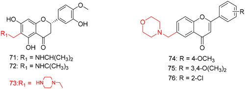 Figure 6. Compounds 71–76 for anti-inflammatory activity.