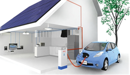 Figure 7. Provision for charging electric vehicle at a DC home.