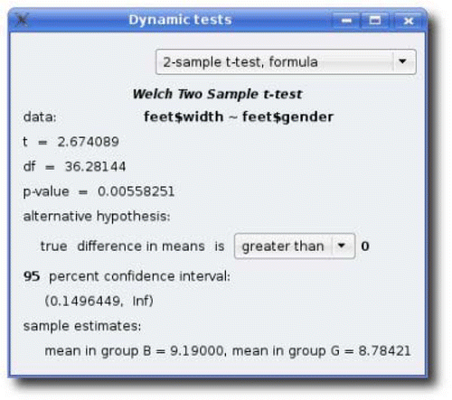 Figure 5: The Dynamic tests dialog showing a two-sample t-test for the width data with the gender variable providing the grouping. A one-sided test is performed by changing the popup to greater than. The computed p-value, after rounding, is 0.0056. For this usage, the variable names were dragged from the variable browser on the left of the main GUI and dropped on the bold-faced data: area of the dialog. They could also be typed in by clicking in the same bold face area and editing. This can be useful if transformations of the data (e.g. sqrt) are desired.