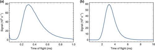 Figure 4. Typical time of flight profiles recorded at (a) 2.5 cm and (b) 53 cm from the cell aperture.