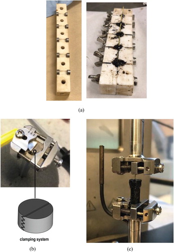 Figure 1. Pullout testing configurations: (a) split-up mould with steel ring (left) and the specimen in the mould, ready to be de-moulded (right), (b) clamping system of top fixture (top) and schematic of it (bottom), and (c) pullout testing setup.