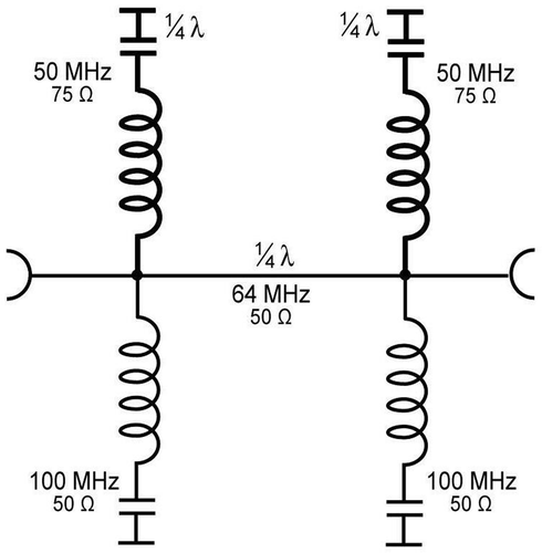 Figure 8. Equivalent circuit diagram of the two-frequency pi filter for 100 and 50 MHz. The stubs are installed in a distance of 1/4 λ for 64 MHz (imaging frequency), in order to guarantee as low as possible ripple and a high phase stability in this frequency range. The attenuation of the whole filter for this frequency is only 0.11 dB (see Figure 6). The lower capacitance of the filters for 50 MHz was used to achieve a steeper filter effect in this frequency range, to avoid absorbance of the imaging frequency, because this filter is positioned in the transmit-and-receive path of the MRI body coil.