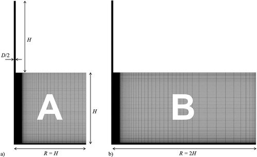 Figure 2. Axisymmetric grids used in this study (coarse grids): (a) grid A1, and (b) grid B1. All grid cells are represented.