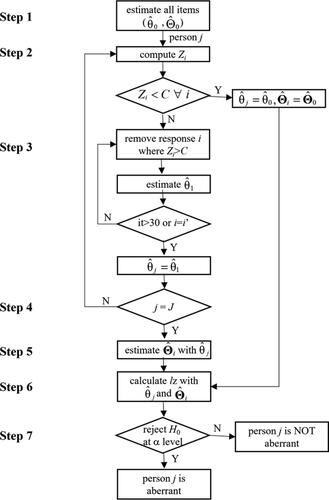 Figure 1. An illustrative diagram of iterative scale purification procedure.