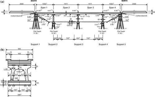 Figure 2. Structural system of viaduct Zijlweg: (a) longitudinal section; (b) cross-section. Units: cm.
