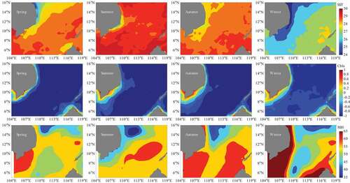 Figure 2. Seasonally spatial distribution of averaged sea surface temperature (SST), Chlorophyll-a (Chla) and sea surface height (SSH) on the fishing ground of Sthenoteuthis oualaniensis in the South China Sea from spring to winter during 2014–2017