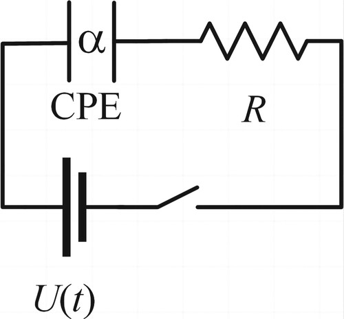 Figure 5. RCα series circuit.