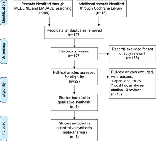 Figure 1 Study search, selection, and inclusion process.