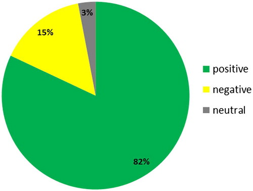 Figure 12. Associating of the word quarry – Poland.