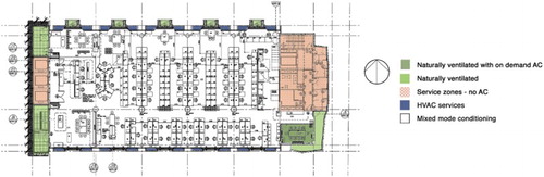 Figure 6. Layout plan showing zones of environmental control for Aus3.