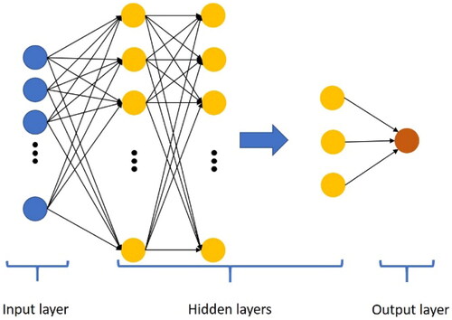 Figure 13. Schematic architecture diagram of MLP algorithm.