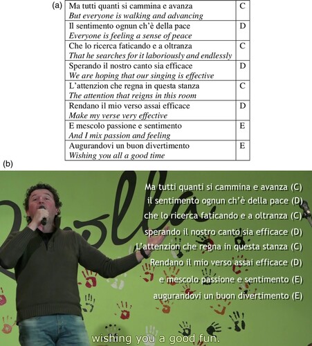 Figure 11. Ottave di saluto sung by Emilio Meliani (Ribolla 2016).