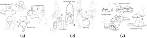 Figure 3. Preliminary draft of fashion accessories (a) hats, (b) bags and (c) Shoes for presentations to fashion experts and cotton weaving group members.