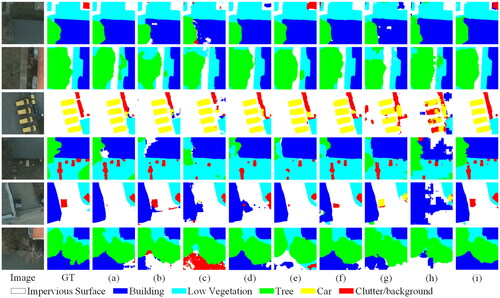 Figure 15. Examples of segmentation effects on the Potsdam dataset. (a) FCN; (b) U-Net; (c) SegNet; (d) DeeplabV3+; (e) ResUNet-50; (f) Res2UNet-50; (g) TransUNet; (h) Swin-UNet; (i) CMPF-UNet.