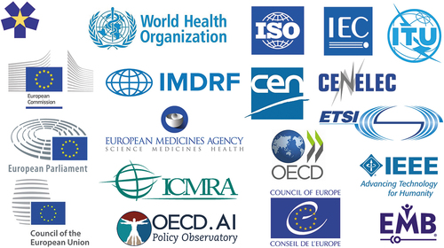 Figure 3. Overview of European and global institutions and organizations engaged in the development of regulations for medical AI systems.