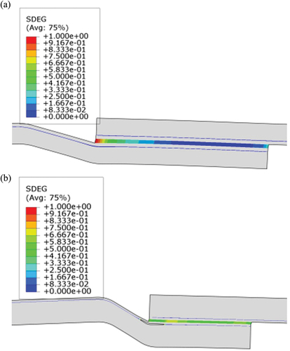 Figure 8. Numerical predictions of cohesive failure in the adhesive layer of a joint bonded with the adhesive Araldite® 2015, R = 1000 mm, LO = 10 mm and tp = 1.2 mm (a) and interlaminar failure in the CFRP of a joint bonded with the adhesive Araldite® 2015, R = 1000 mm, LO = 10 mm and tp = 2.4 mm (b).