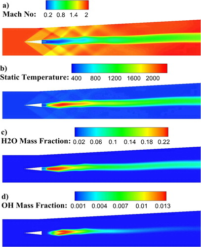 Figure 7. Characteristic contours of the PaSR model result in the center section.