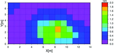 Figure 4. Estimated distribution of the counting rate of 137Cs in cps obtained by ordinary kriging for 30 initial measurement points.