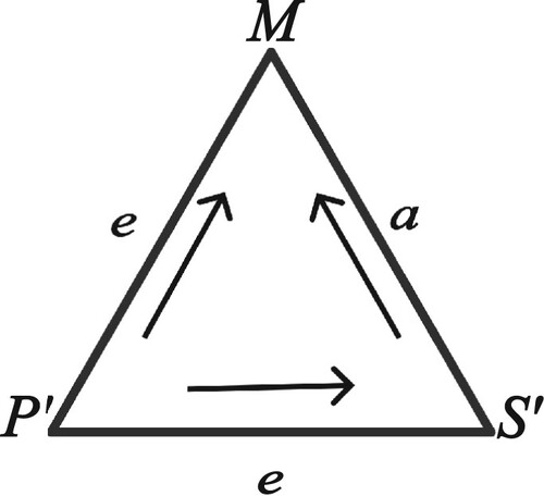 Figure 23.  