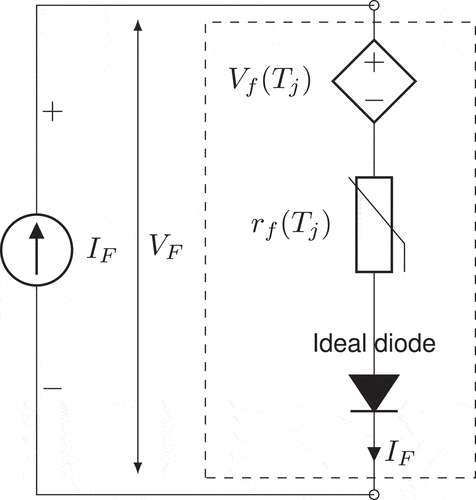 Figure 9. LED equivalent circuit driven by current source, derived from PWL model of electrical characteristics. Approximate electrical equivalent circuit of an LED under forward biased condition (VF>Vf)