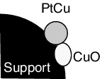 Figure 5. Schematic of supported PtCu nanoparticle.