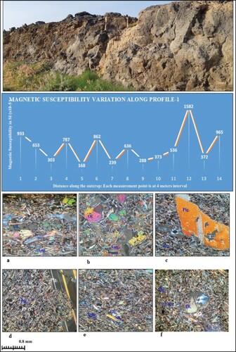 Figure 5. Variation of magnetic susceptibility along profile-1; vesicular olivine basalt (a and b), hawaiite (c and d), and mugearite (e and f). The microphotographs have been taken in crossed nicols. Ol = olivine, Plg. = Plagioclase, Fe-Ox = Iron oxides, Sa = Sanidine, Aug.= Augite.