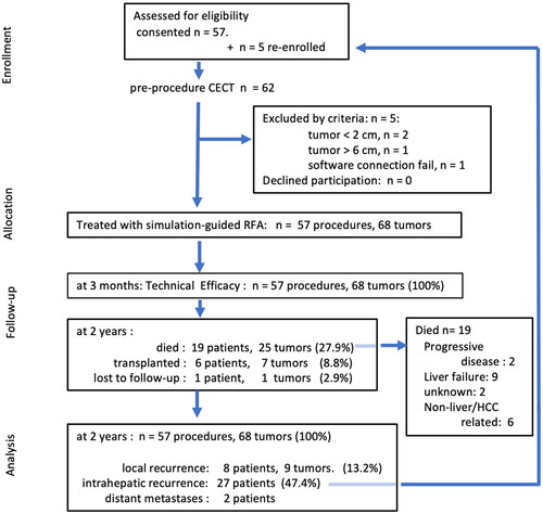 Figure 1. Patient flow diagram.