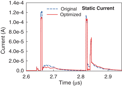 Figure 6. The zoom-in plot from Figure 5. The optimized output current in the steady state can actually be suppressed, where the time frame is from 2.6 to 2.9 μs.